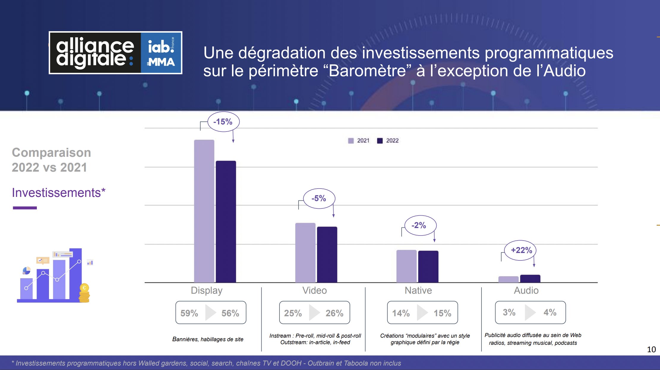 barometer IAB France 2023